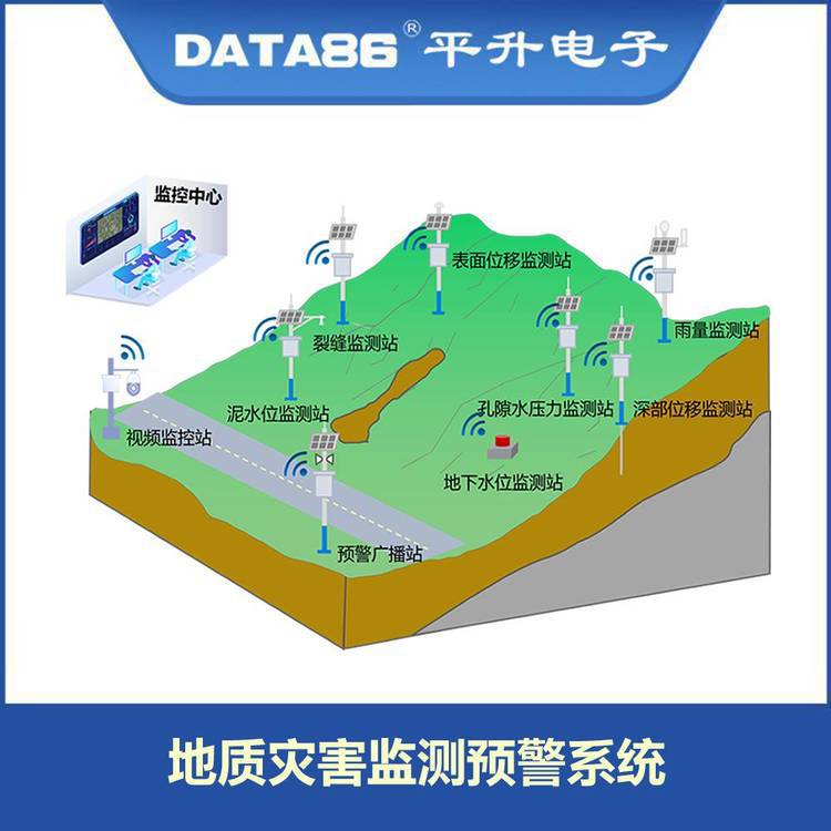 平升电子 地质灾害监测预警系统 地质灾害安全监测预警平台 实时预警