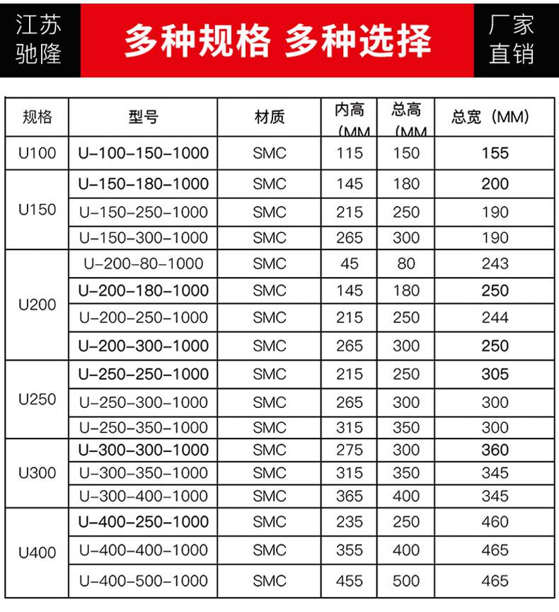 【*** u型树脂排水沟 缝隙式排水沟成品线性树脂排水沟】价格_厂家