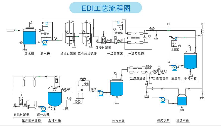 美国wellexcell唯赛乐高纯水系统edi模块lxm04zionpure西门子edi模块