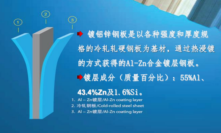 普林派特彩涂板hdp高耐候锌铝镁规格定制厂家生产