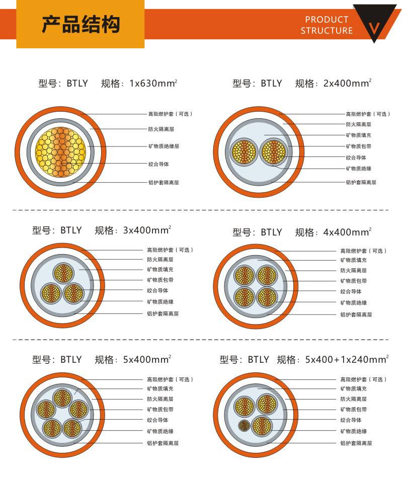 btly柔性矿物质电缆矿物质电缆btly