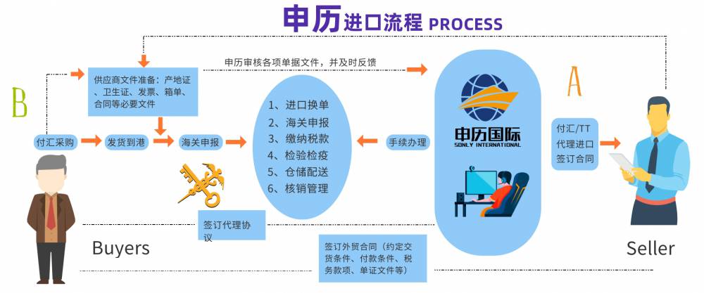 宁波8类危险品进口空运报关代办|GHS标签制作|清关公司】