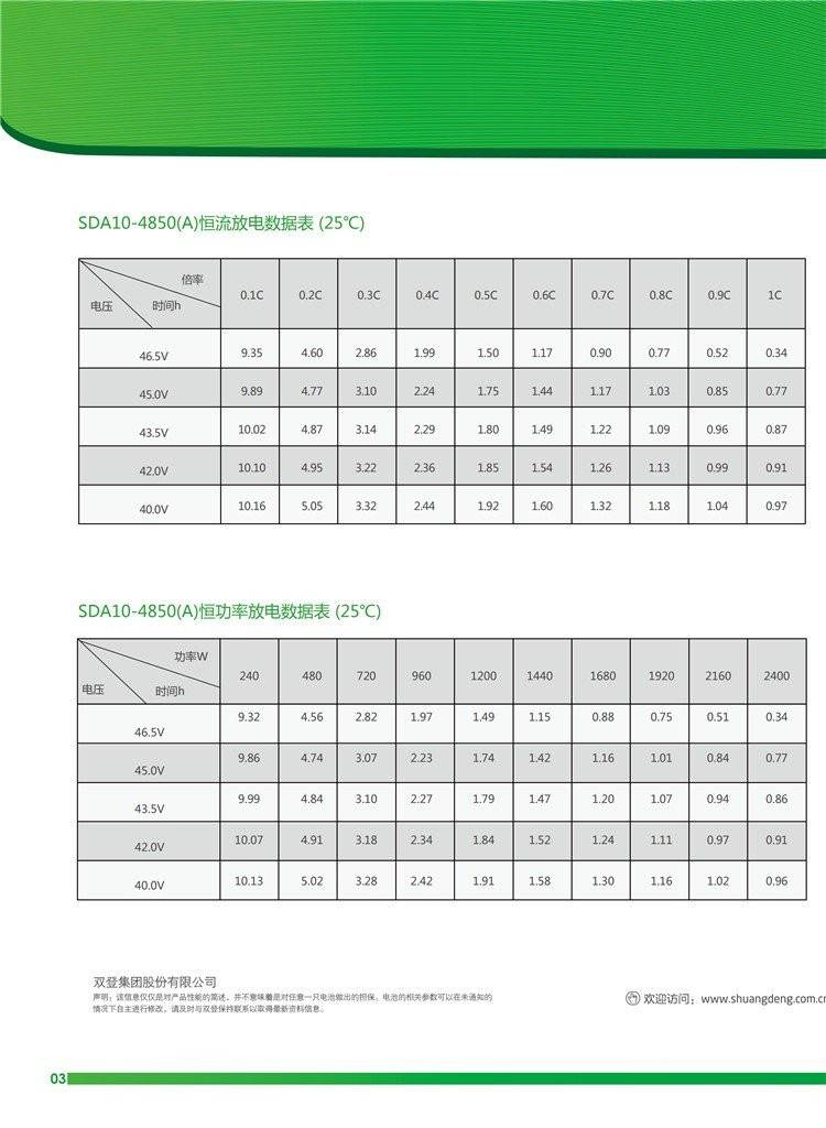 双登磷酸铁锂蓄电池485048v50ahsda104850参数