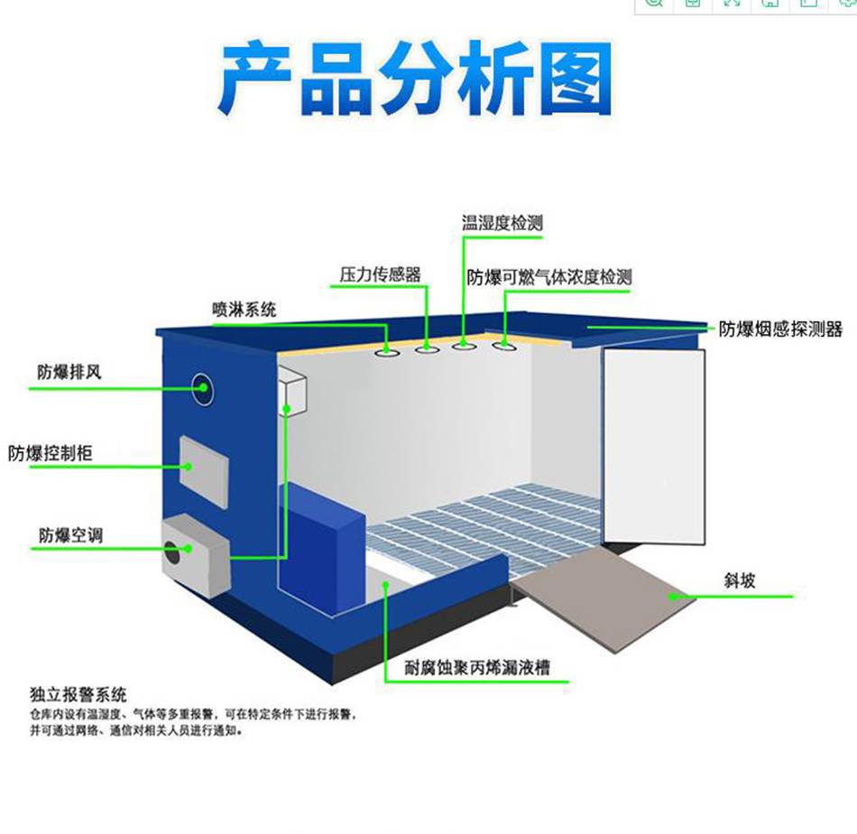 【危废库 集装箱防泄露危废品暂存间 防爆安全库实