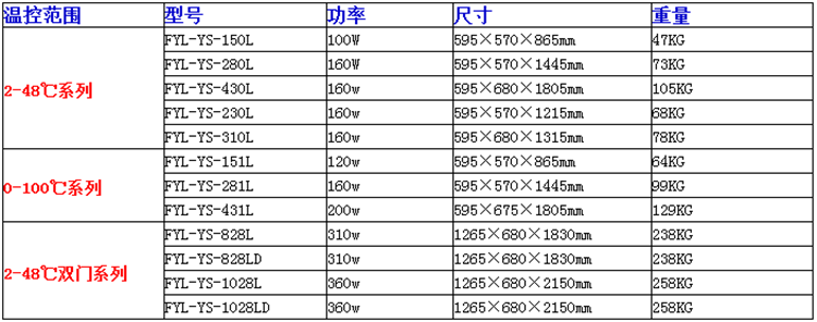 为什么要加热输血医用恒温箱(生理盐水冲洗液保温)医用液体电加热器_https://www.jmylbn.com_新闻资讯_第4张
