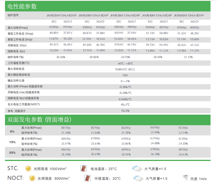 晶科光伏发电组件太阳能电池片双面双玻545w仓库直发正a级原厂