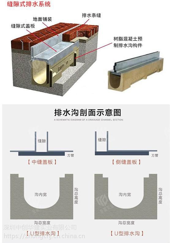 厨房排水沟深度图片