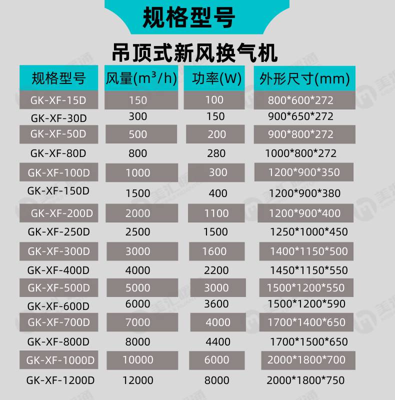 湖南长沙300平米会所KTV新风系统价格报价表