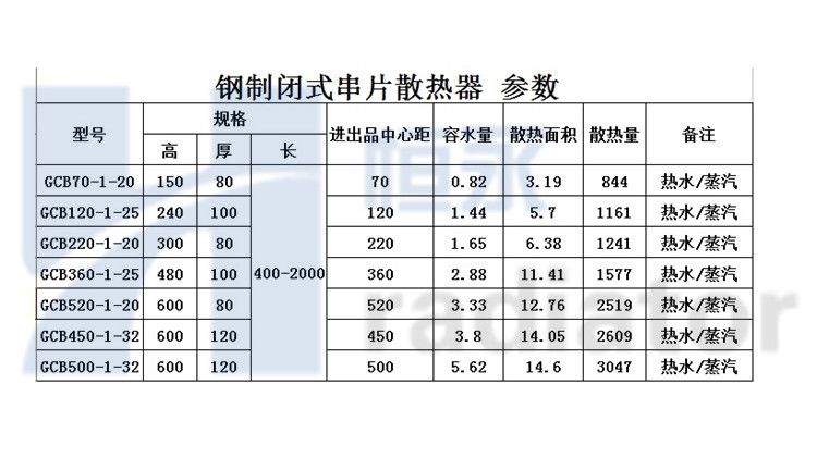 鋼串片散熱器gcb鋼製閉式對流暖氣片鋼串片式散熱器