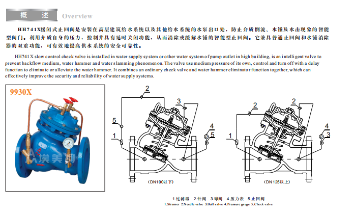 截止止回阀工作原理图图片