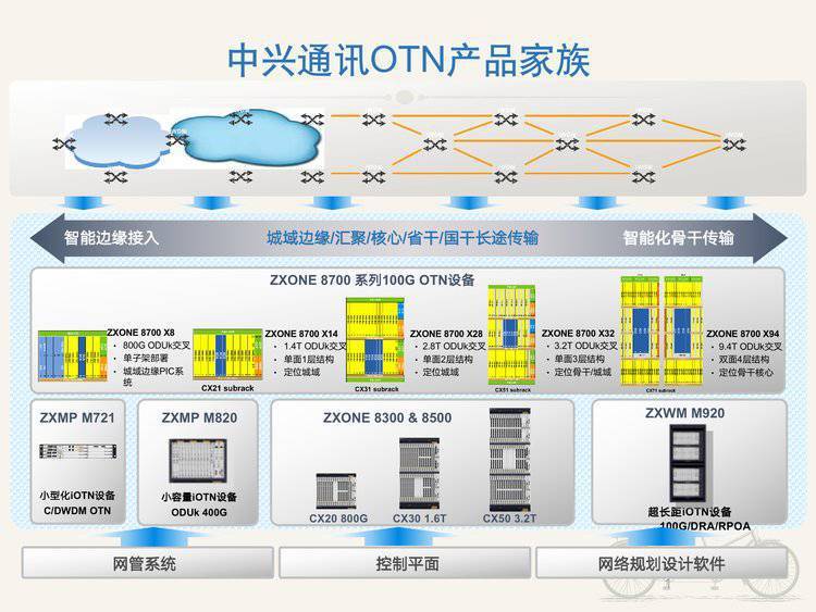 中兴8700单板介绍图片