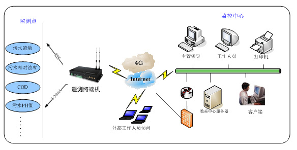 YYVIP易游聚能CEMS环保联网验收超低烟气在线监测系统