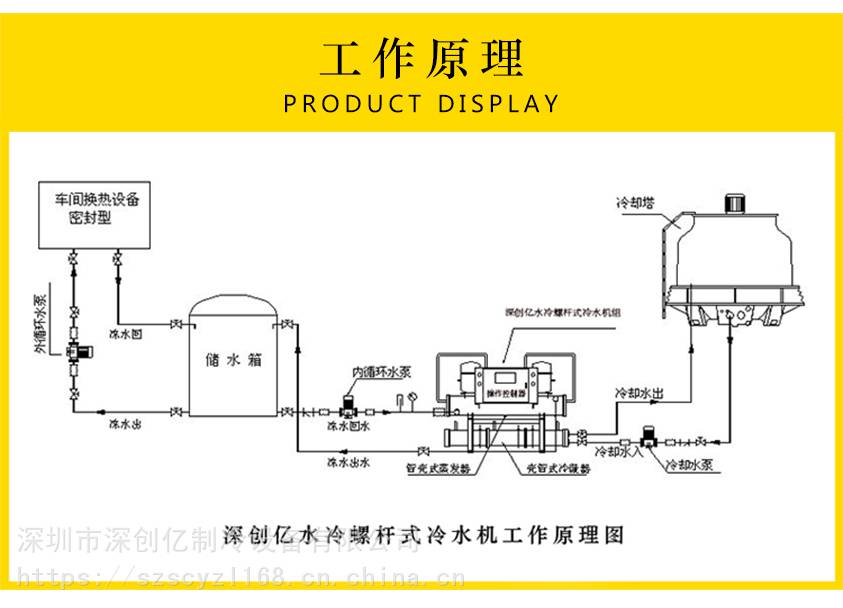 深创亿水冷双机头300p螺杆式冷水机化工冷冻机
