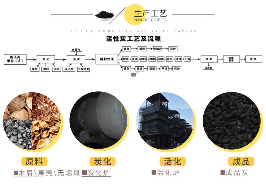 污水处理柱状活性炭生活污水净化用工农业化工废水排放