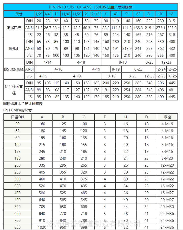 供应化工部新标对焊法兰不锈钢带颈平焊法兰so型号