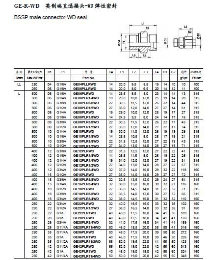 供应parker派克ge28l端直通卡套接头液压钢管过渡接头ermeto埃米托eo