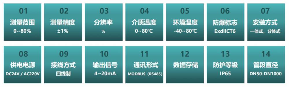 密度计参数