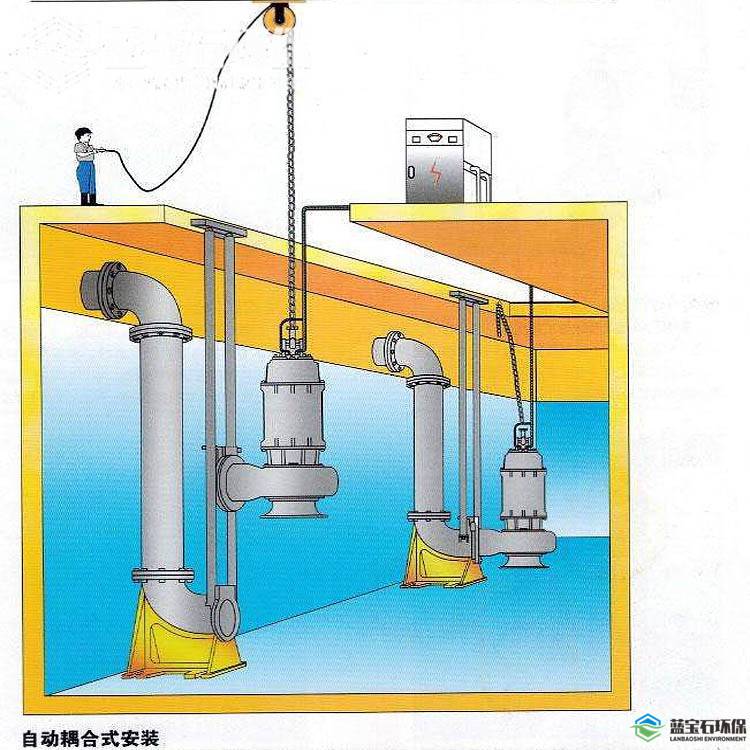 自动耦合装置gak潜污泵自耦固定式安装原理