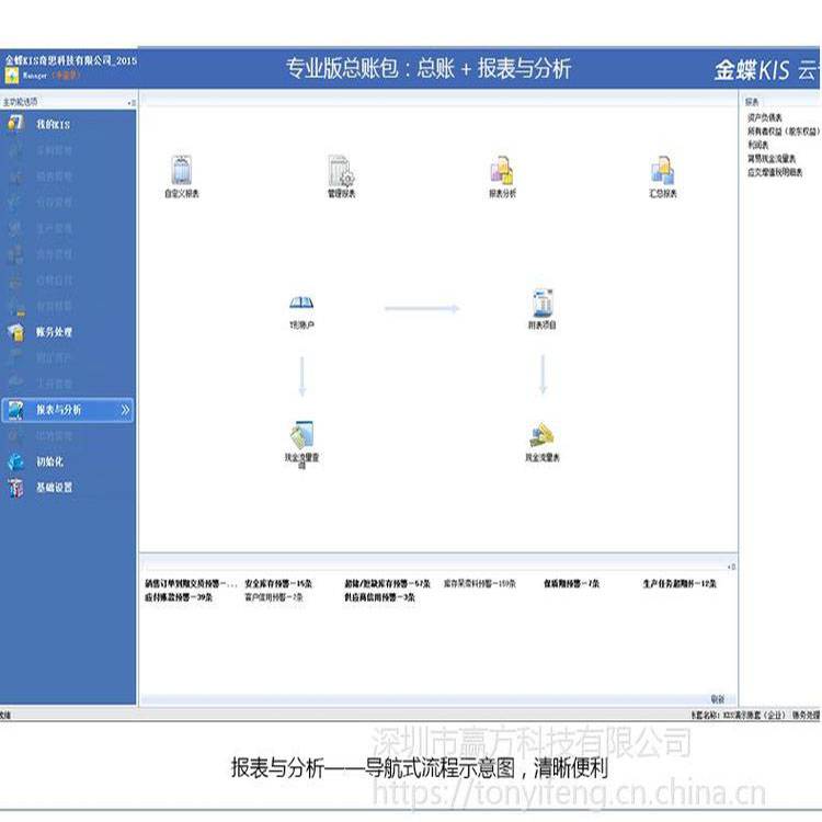 企业资源管理系统erp 用友金蝶管理软件 线上培训