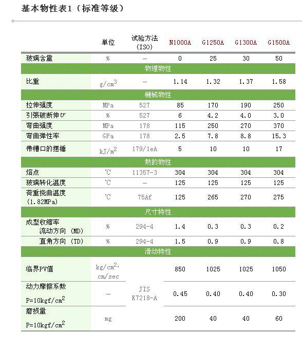 日本可乐丽PA9T Genestar G1300A-M41 30%玻纤增强高耐热PA9T - 供应商网