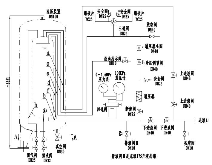 20立方液氧(氮,氩)储罐结构图中杰特装20立方低温储罐20立方液氧储罐