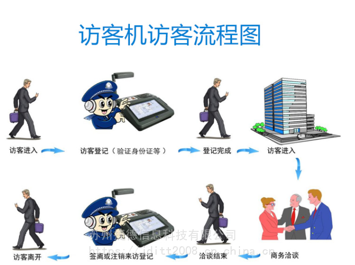 访客模式，华为手机访客模式