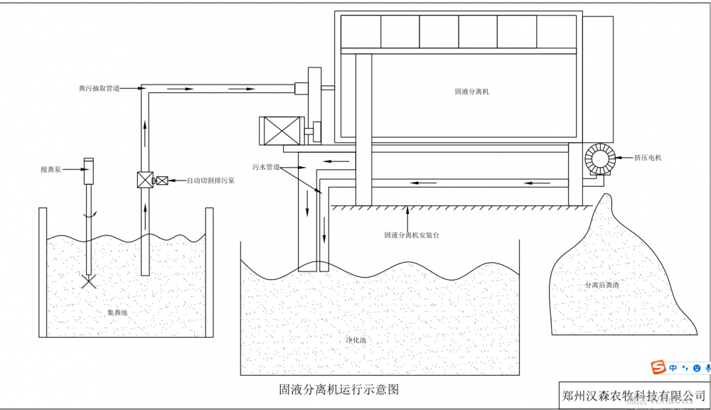 干湿分离机原理结构图图片