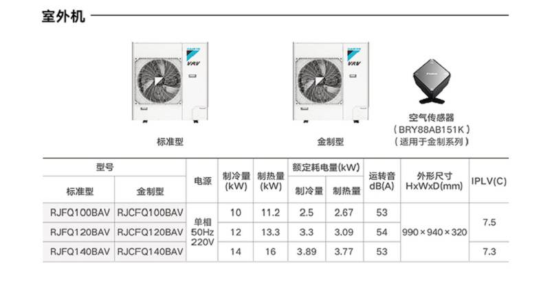 daikin大金家用中央空調金制型大金5hp多聯機一拖三四rjcfq120bav