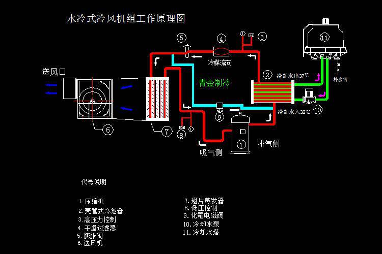 冷风机结构原理图图片