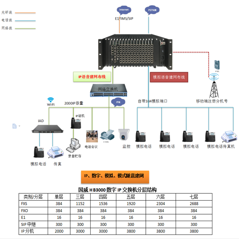 电话机分机功能介绍图(电话机分机功能介绍图片)