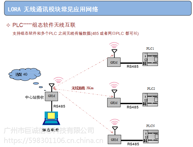 Plc无线传输模块plc无线通讯grm110 价格 厂家 中国供应商