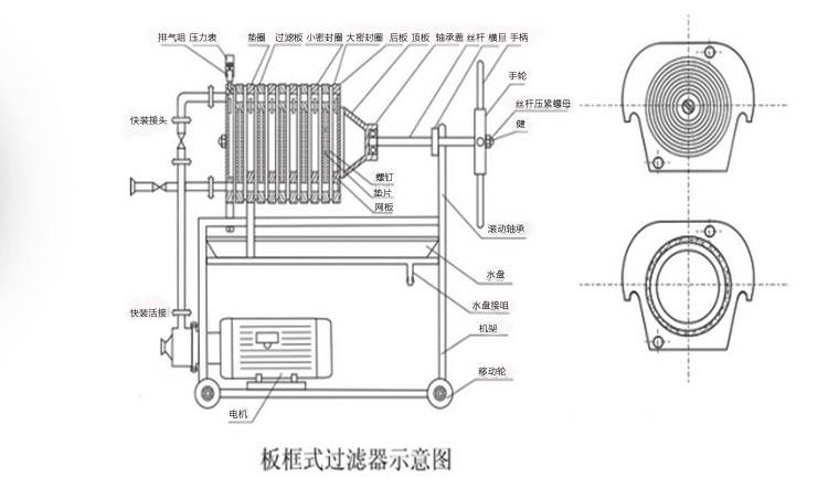 bailishi百力仕板框过滤器过滤机板框过滤机多层板框过滤器wbg100