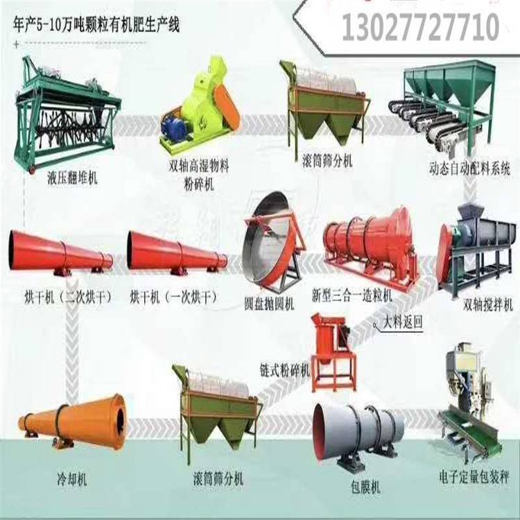秸秆加工有机肥设备 免费提供工艺设计