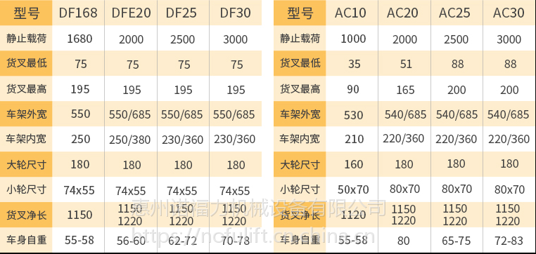 诺力叉车noblift手动液压车手动2吨25吨搬运车地牛油压拖板车重型3吨