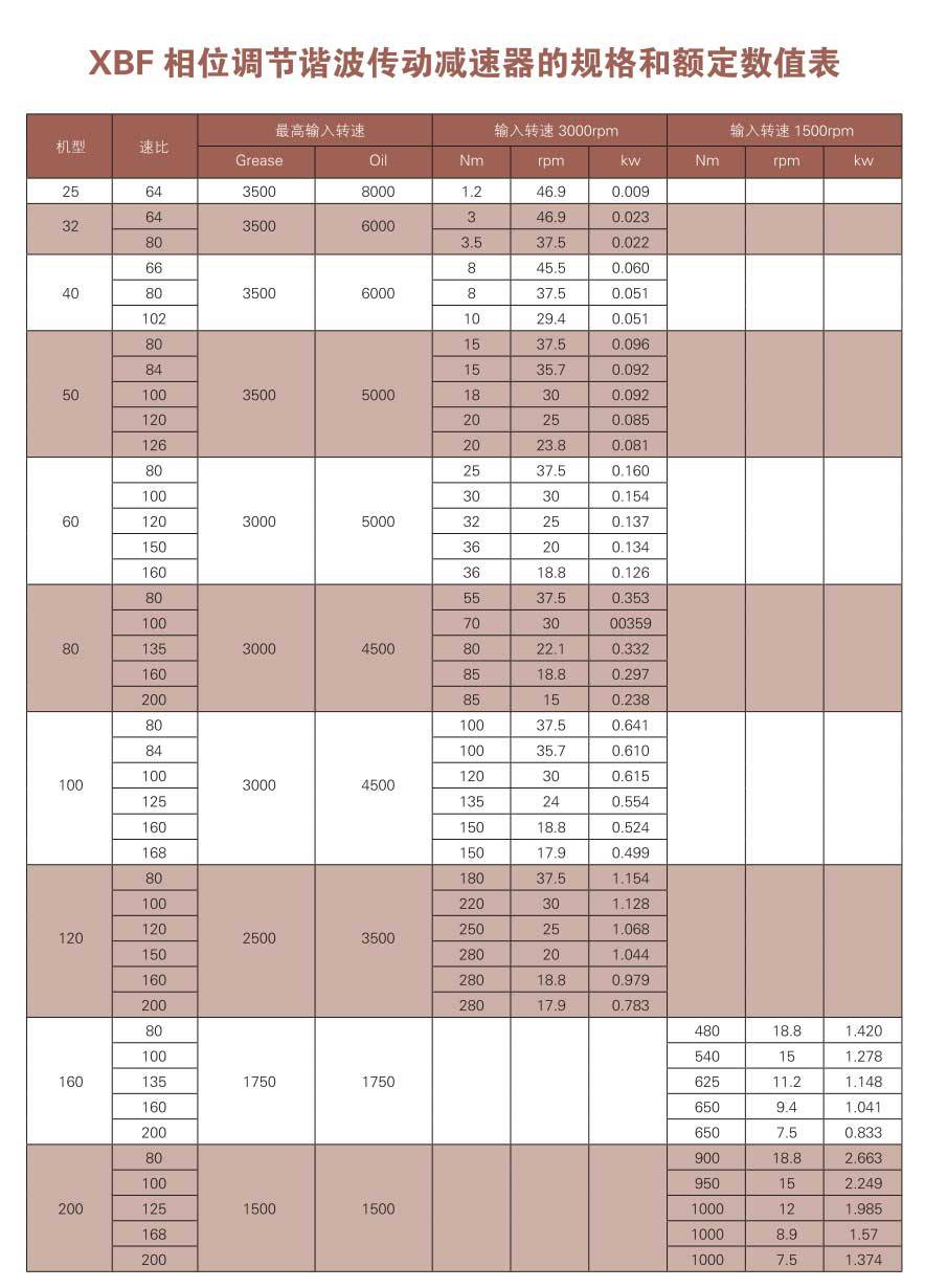  國內(nèi)品牌減速機排名_國內(nèi)品牌減速機排名