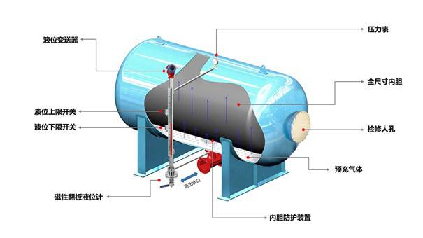 evw水锤罐内胆式水锤消除罐调水引水工程水泵房可定制