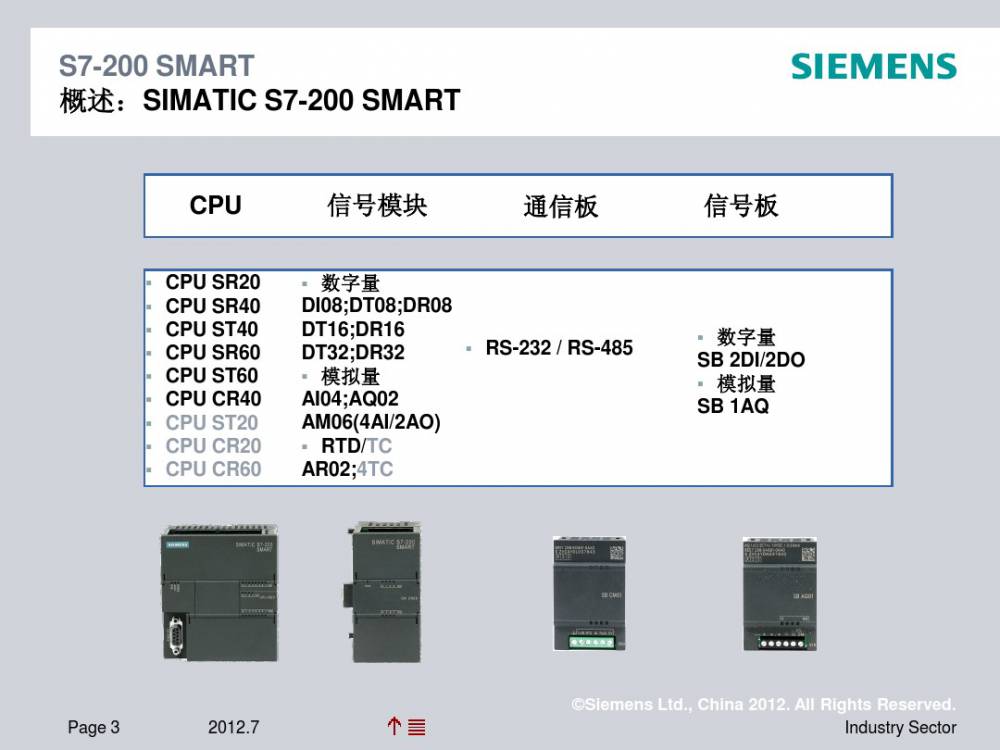 西门子s7200smartcpusr40