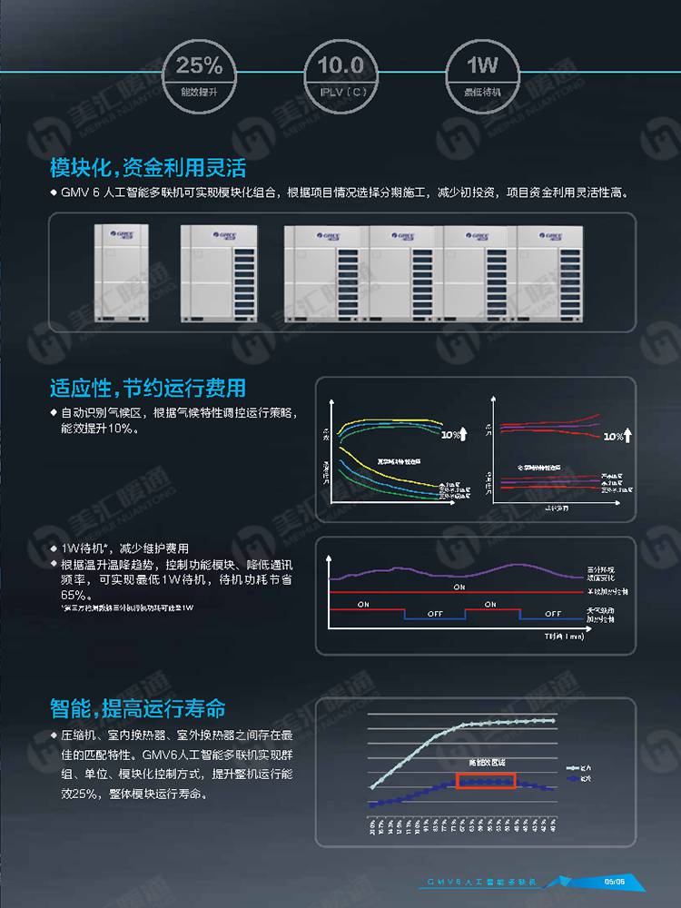 湖南长沙格力模块机 展厅空调经销总代理找美汇暖通