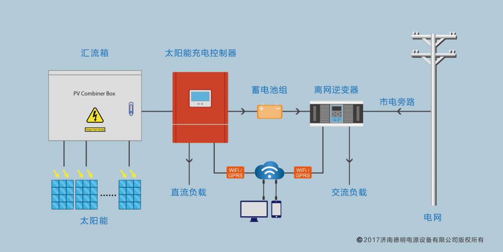 光伏逆变器构造图片