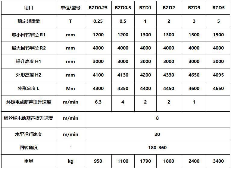 bzd3立柱式悬臂吊生产线流水线物料吊运3吨单臂吊悬臂起重机一年