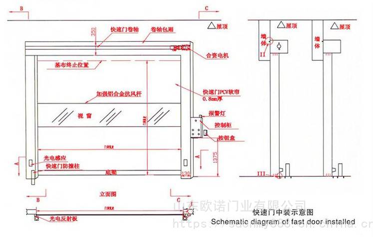 自动快速门产品配置说明