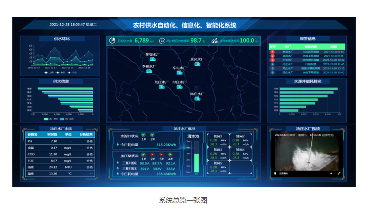 农村情报系统图片图片