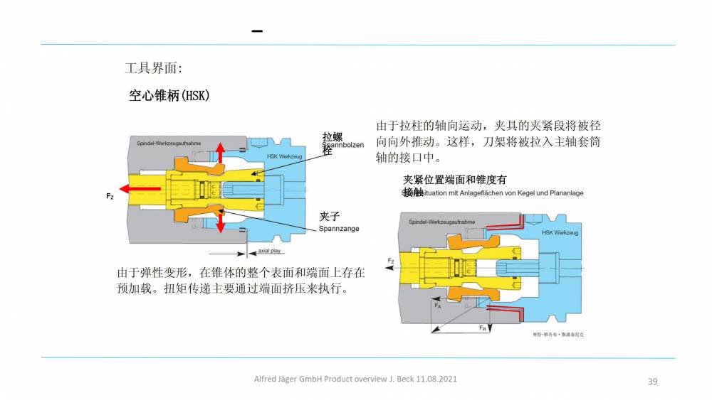 德國 Nakanishi Jaeger 高速電主軸 高性能電力驅動裝置