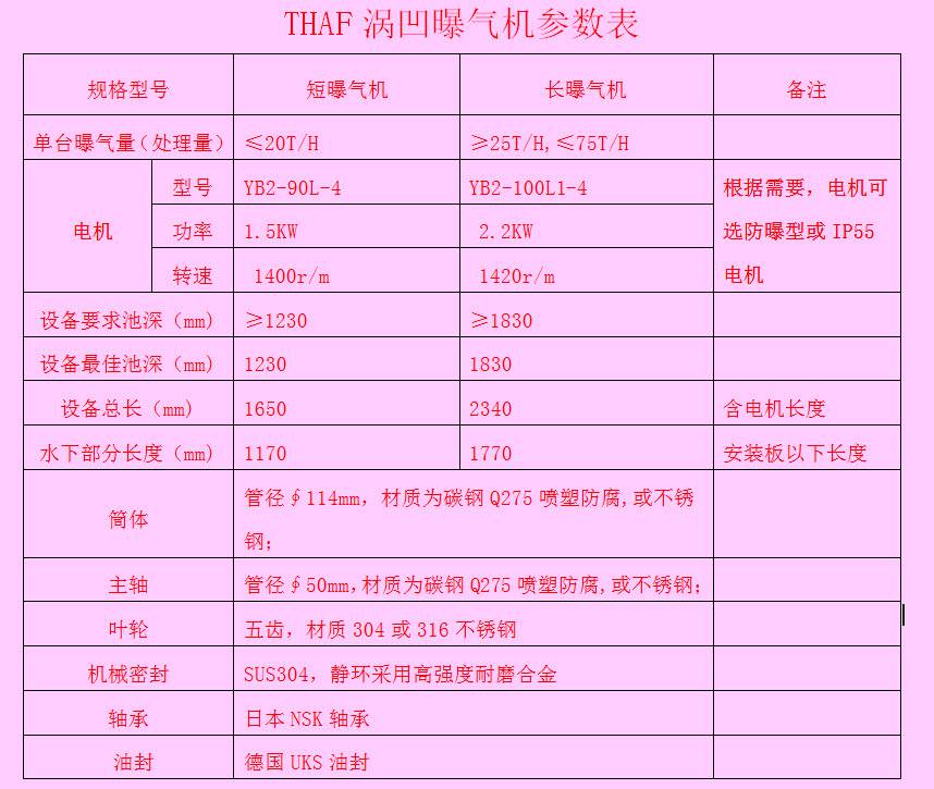胶州SPARK曝气机质优价低效果稳定