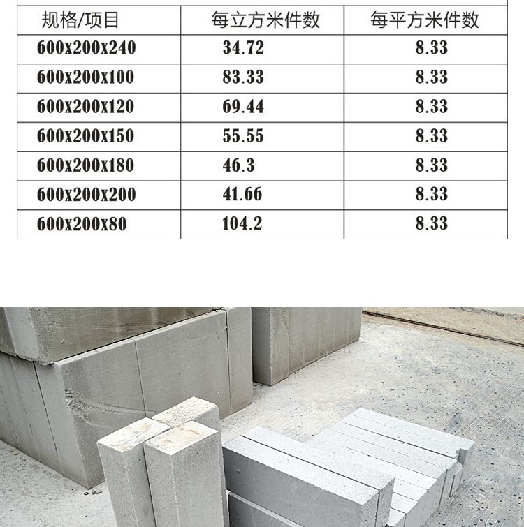 多規格輕質隔牆磚加氣耐火混凝土砌塊磚80mm