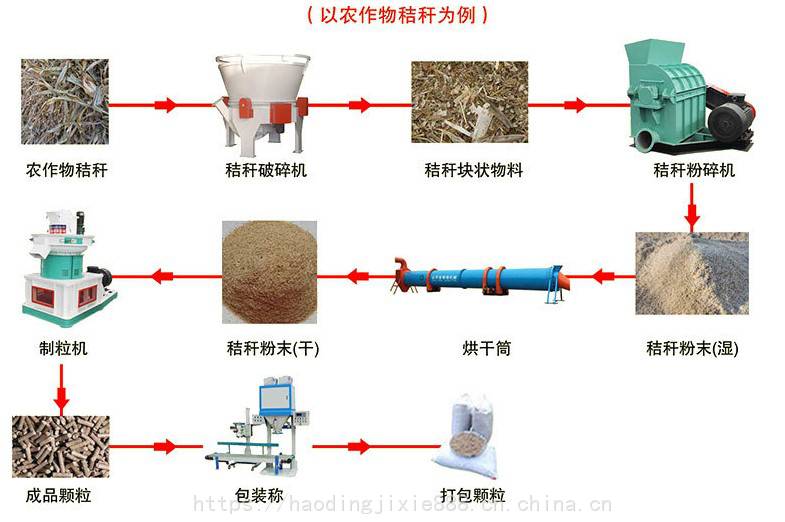 燃烧颗粒机器价格表图片