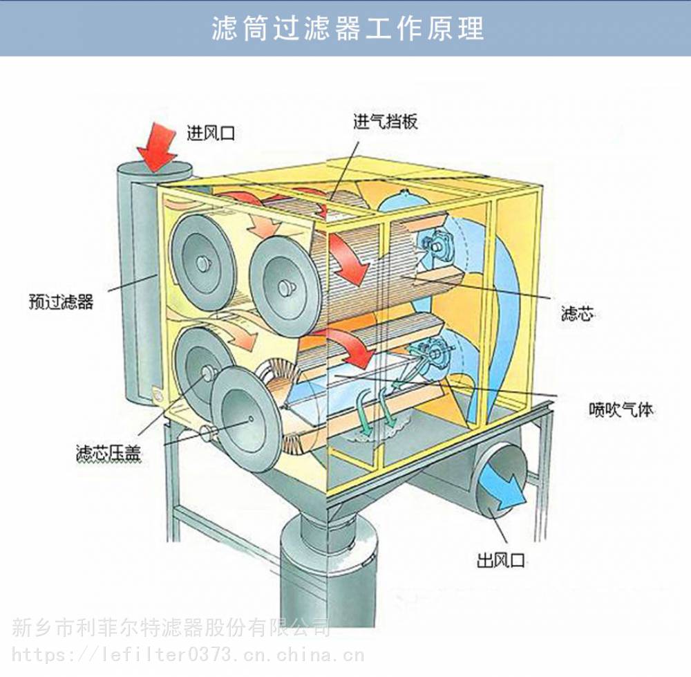 利菲尔特烟草生产车间滤筒除尘器多种规格可选