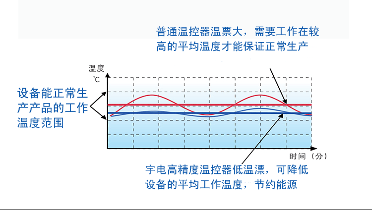 YYVIP易游川西机器申请钢丝缠绕预应力加载系统及控制方法专利提高了钢丝预应力加载的张力控制精度