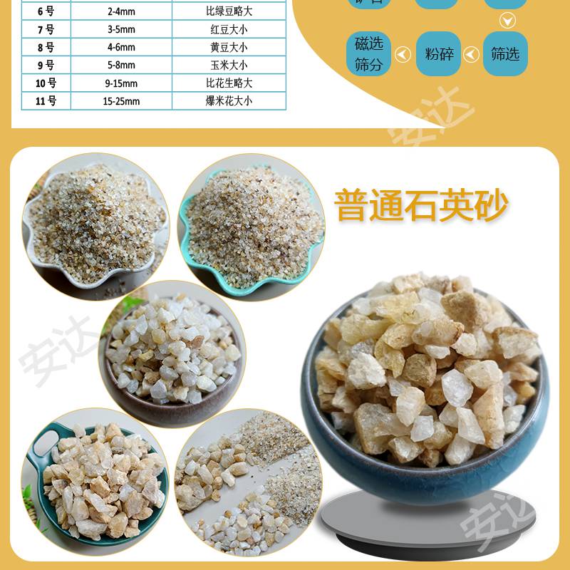 石英砂1-2mm 2-4mm 4-8mm适用水处理 儿童沙池人造草坪足球场