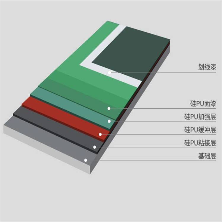 阿拉善盟塑胶硅pu室外运动场地坪硅pu材料复合型球场施工